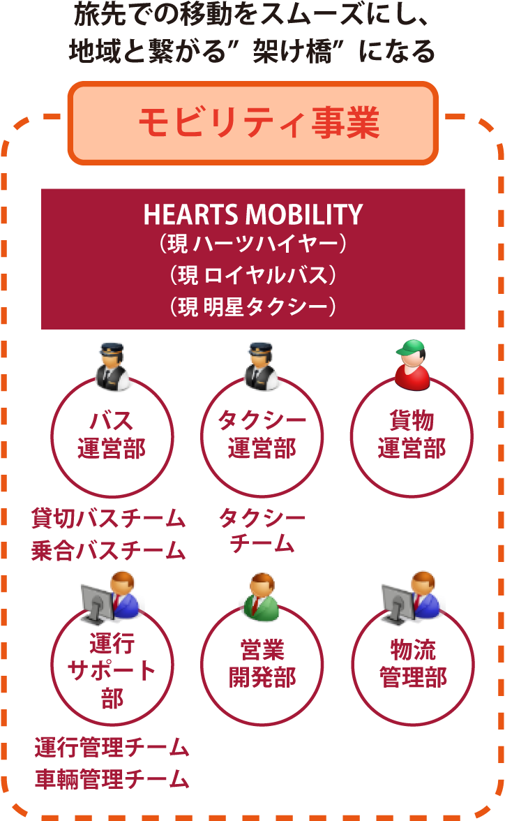 旅先での移動をスムーズにし、地域と繋がる”架け橋”になる「モビリティ事業」